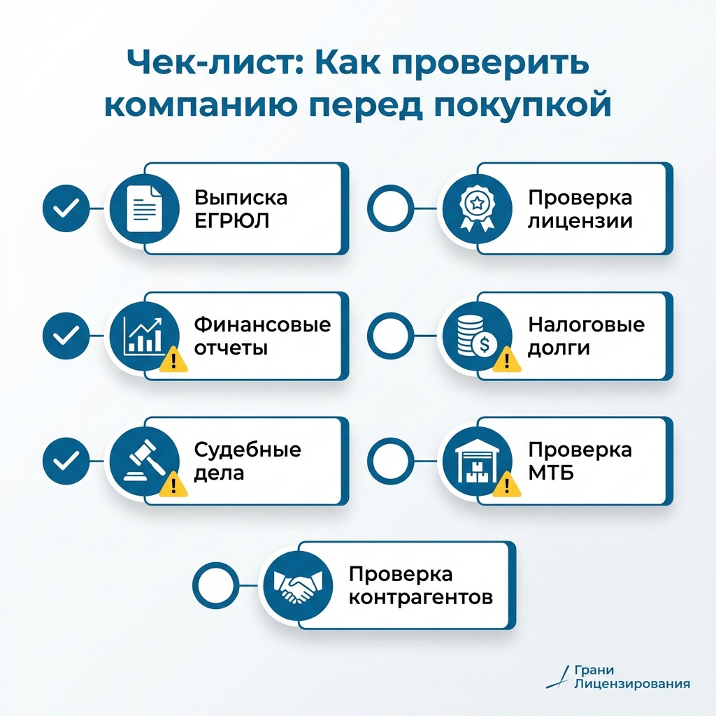 Чек-лист проверки компании перед покупкой